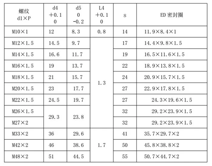 Acid and Alkali Resistan FKM Pipe Joint Seal Ring ED Ring